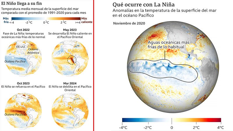 Qu efectos tuvo el fenmeno El Nio y qu puede ocurrir con La Nia