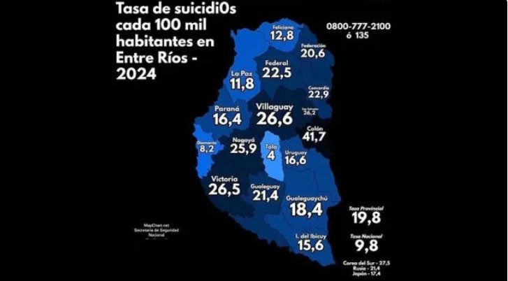 Coln: preocupan los datos sobre suicidios.