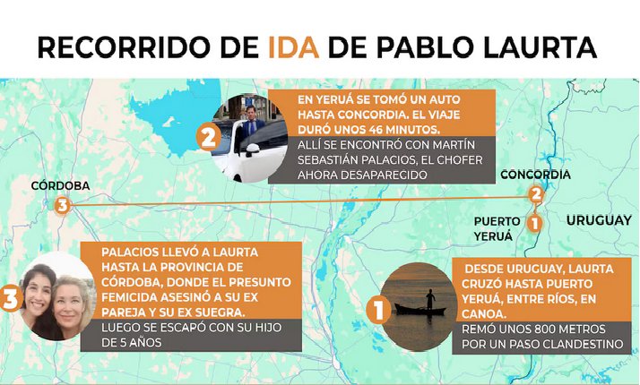 La teora ms macabra: buscan en tres provincias el resto del cuerpo del remisero asesinado por Pablo Laurta.