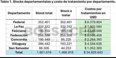 Garrapatas: el problema ya se concentra en varios departamentos entre ellos San Salvador.