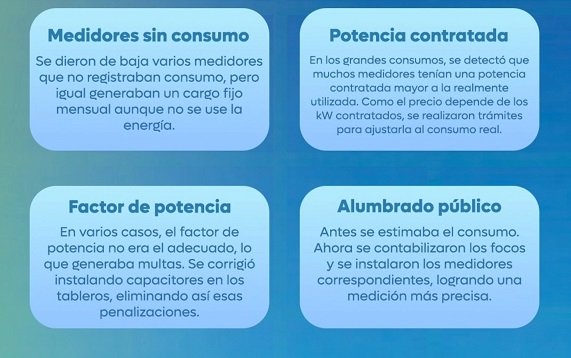 El municipio optimiza el consumo de energía.