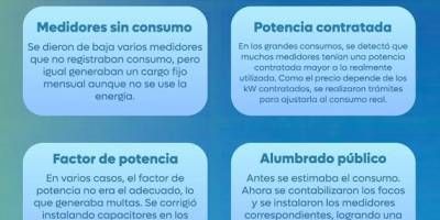 El municipio optimiza el consumo de energía.